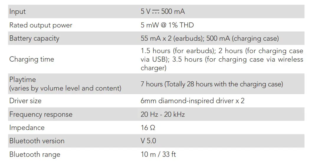 Soundcore Liberty Air 2 Wireless Earbuds - Specifications