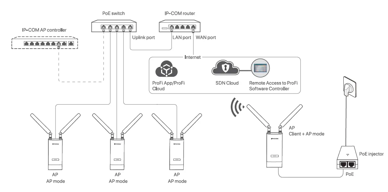 IP-COM-IUAPACMV2 802.11AC-Indoor-or-Outdoor-WiFi Access-Point -01
