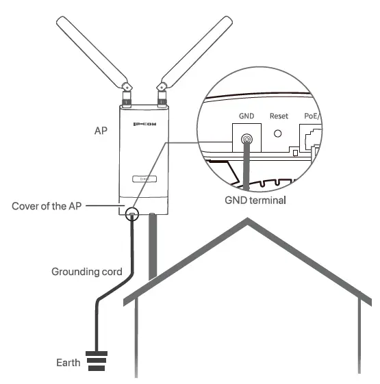 IP-COM-IUAPACMV2 802.11AC-Indoor-or-Outdoor-WiFi Access-Point -09