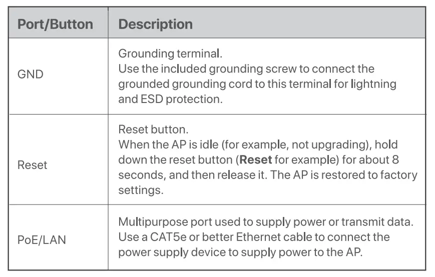 IP-COM-IUAPACMV2 802.11AC-Indoor-or-Outdoor-WiFi Access-Point -13