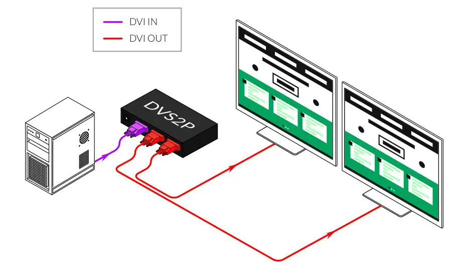 Smart-AVI DVS2P 2-Port DVI Splitter - INSTALLATION