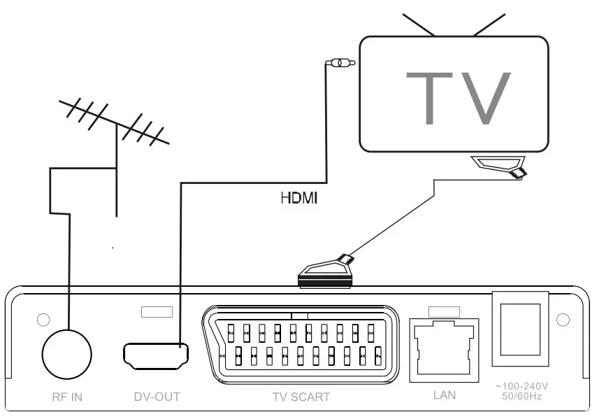 FERGUSON Ariva T30 Terrestrial Television Receiver - fig 3