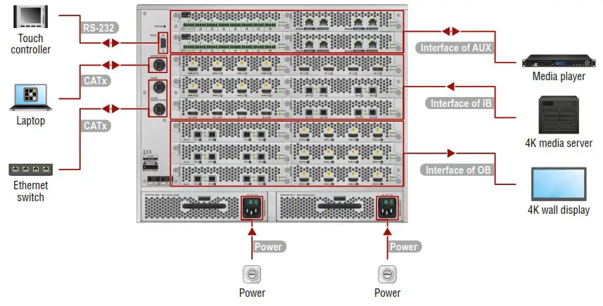 LIGHTWARE MX2M Series Modular 24x24 4K Hybrid Matrix Switcher - Connections