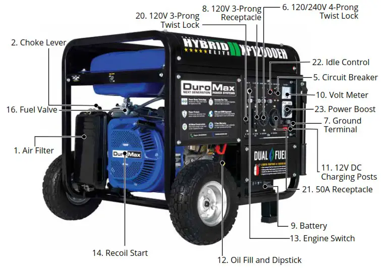 DuroMax XP12000EH Generator 12000 Watt Gas or Propane - GENERATOR COMPONENTS