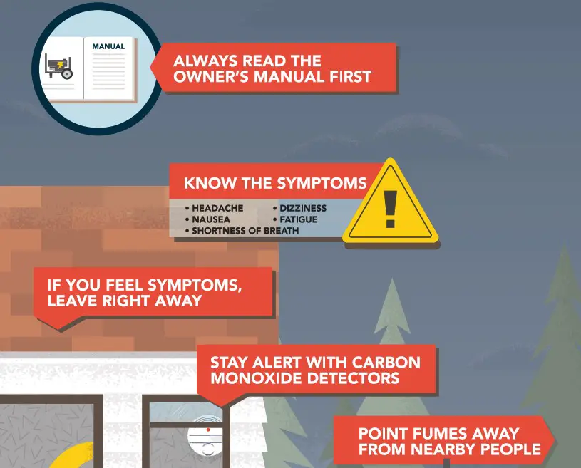 DuroMax XP12000EH Generator 12000 Watt Gas or Propane - UNIT AND PURCHASE INFORMATION 3