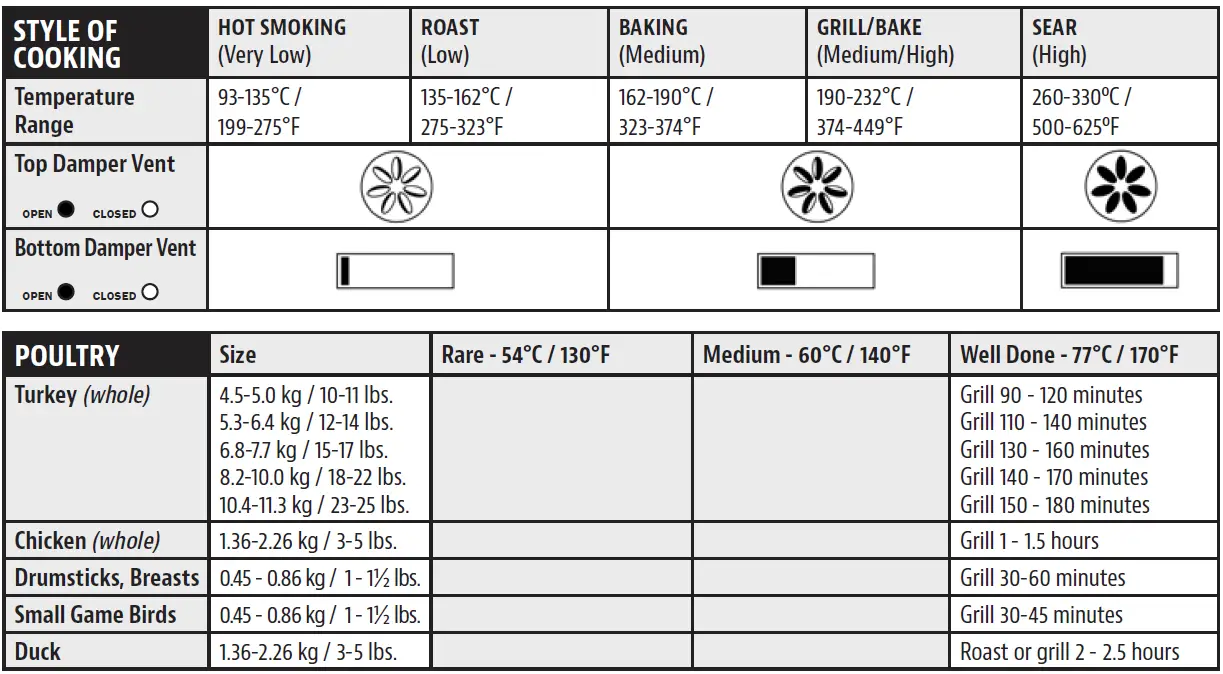 PIT-BOSS-PBK24-Ceramic-Charcoal-Barbecue-Grill- (11)