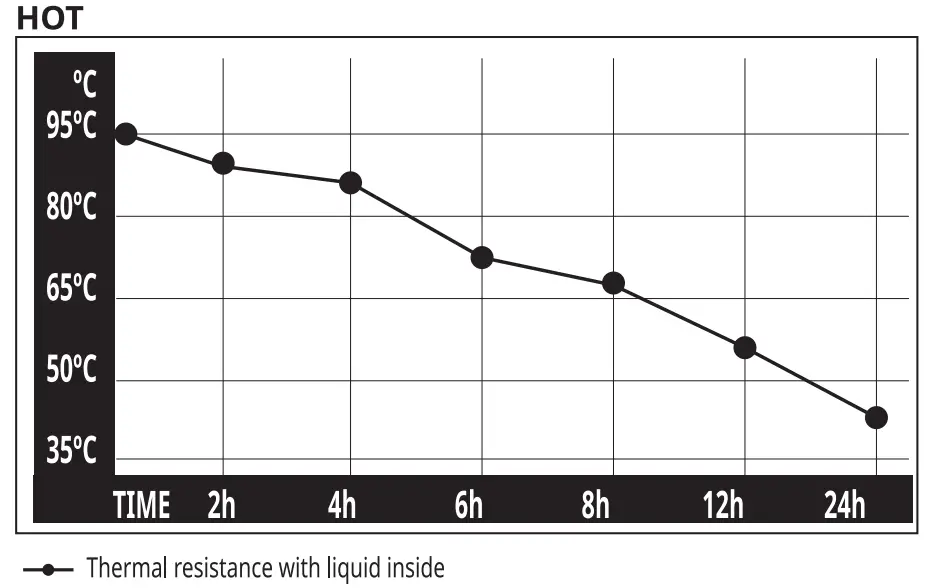 jane IM 2184 Liquid Vacuum Flask - hot