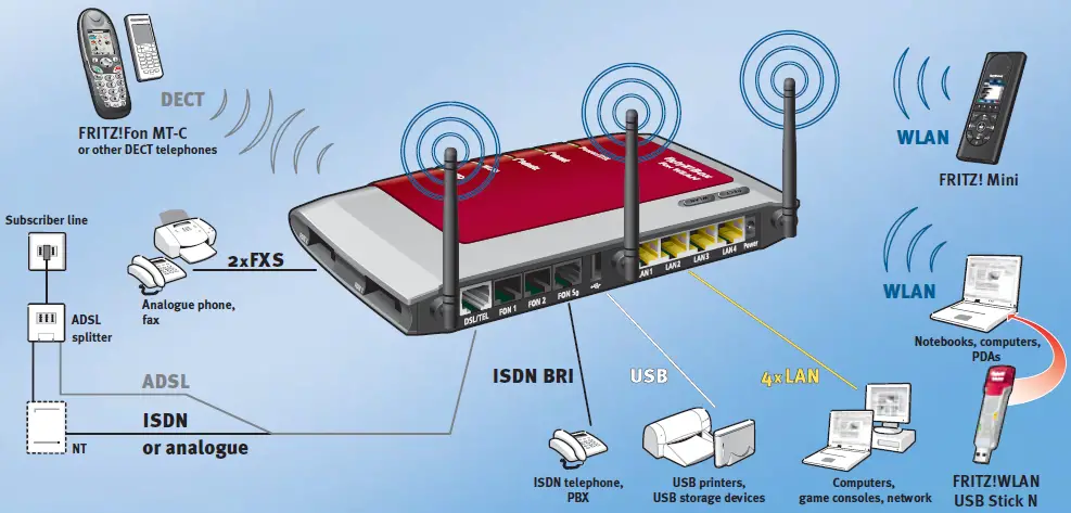FRITZ!Box-7270-Fon-WLAN-Wired-Router-fig-1