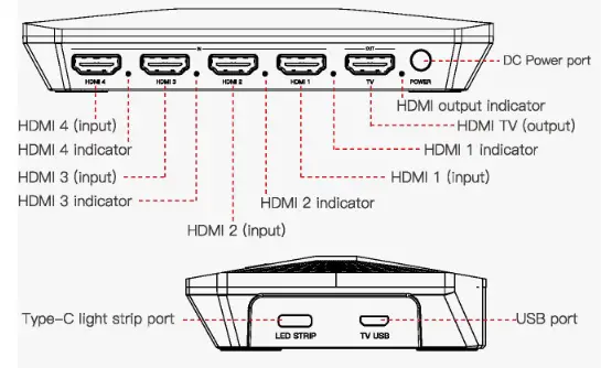Lytmi HSA30R Fantasy 3 TV Backlight Kit - Box Features 1