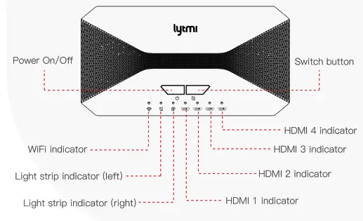 Lytmi HSA30R Fantasy 3 TV Backlight Kit - Box Features