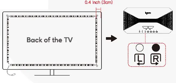 Lytmi HSA30R Fantasy 3 TV Backlight Kit - LED light strip 1