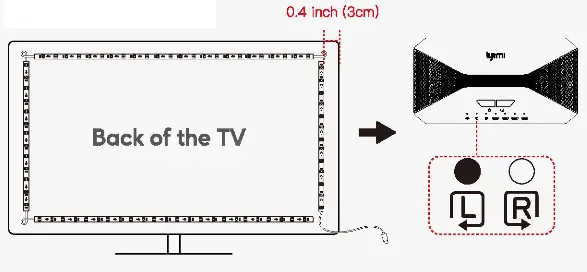 Lytmi HSA30R Fantasy 3 TV Backlight Kit - LED light strip