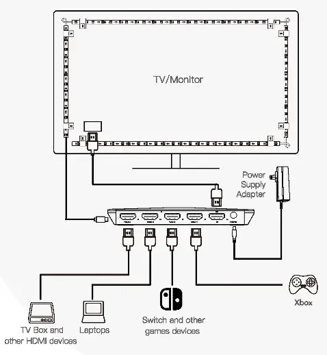 Lytmi HSA30R Fantasy 3 TV Backlight Kit - cable