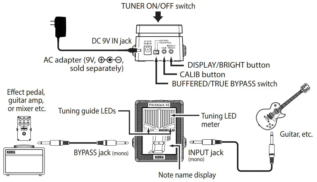 Parts of the Pitchblack