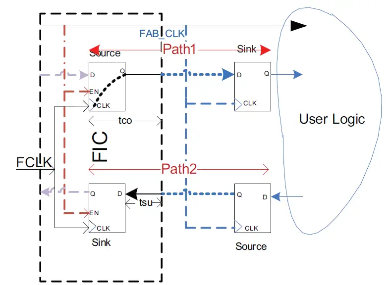 Microsemi-AC361-SmartFusion-FPGA-Fabric-Synthesis-Guidelines-fig- (2)