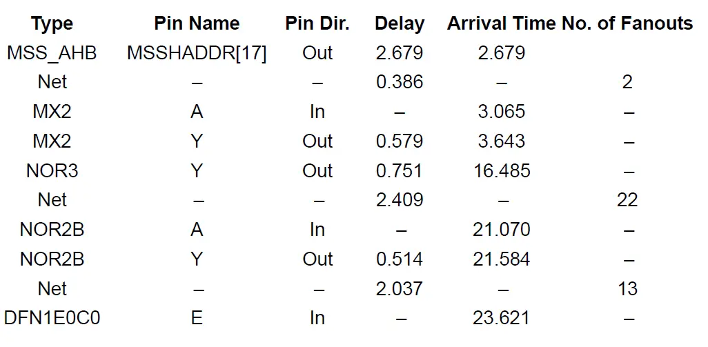 Microsemi-AC361-SmartFusion-FPGA-Fabric-Synthesis-Guidelines-fig- (5)
