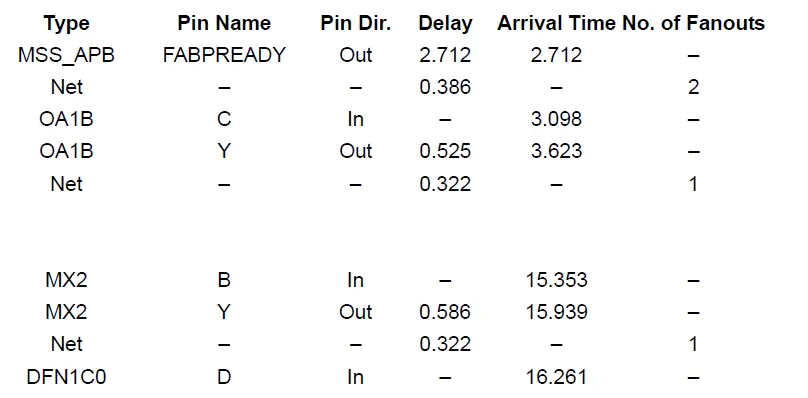 Microsemi-AC361-SmartFusion-FPGA-Fabric-Synthesis-Guidelines-fig- (6)