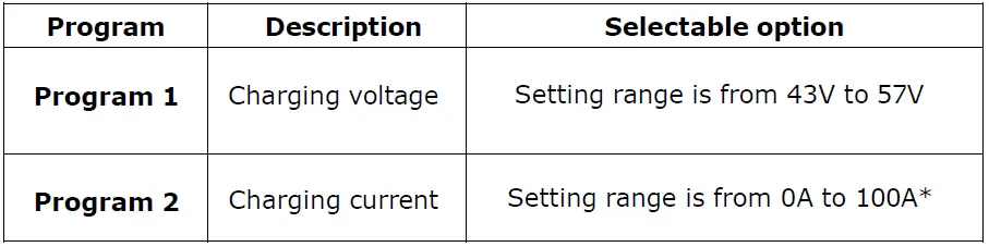 EG4-ELECTRONICS-48VDC-5KW-AC-Charger-FIG-7
