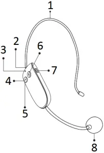 WinBridge S92 Plus - Function Illustration 1