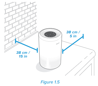 levoit Vista 200-RXW True HEPA Air Purifier -Figure 1.5
