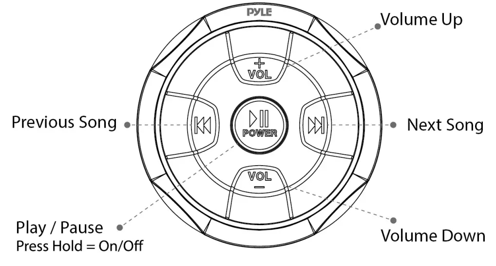 PYLE PLMRMBT5B 2 Channel BT Enabled Marine Grade Amplifier - figure 5