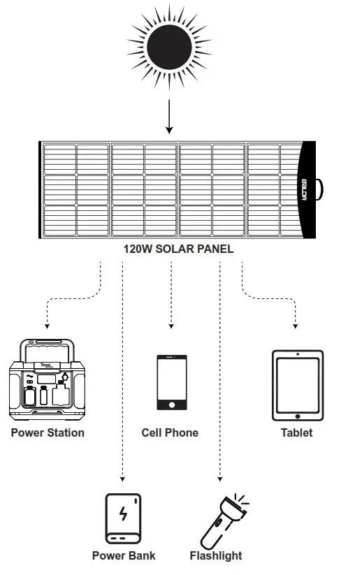 BALDR 31373164 120W Portable Solar-- Solar Pa