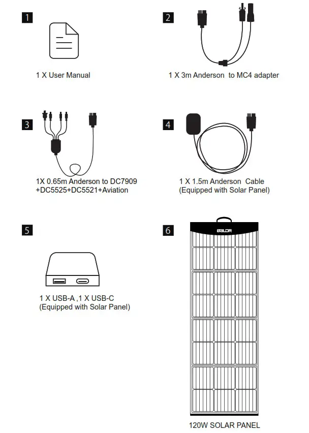 BALDR 31373164 120W Portable Solar-- Solar Pan