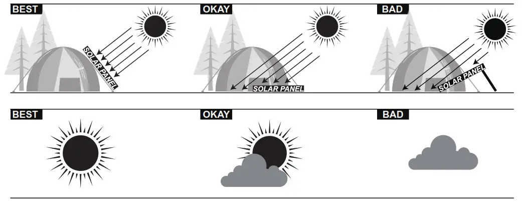 BALDR 31373164 120W Portable Solar-- USING TIPS