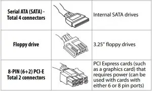 FIG 3 Connector Types
