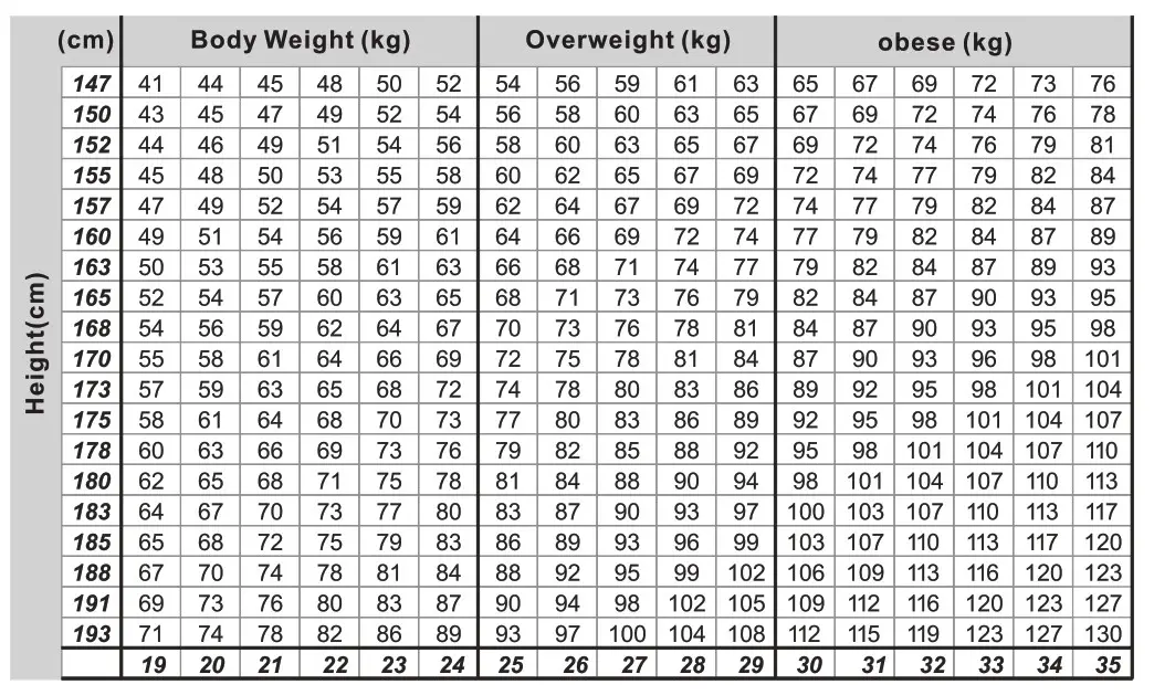 Famili Digital Bathroom Scale FM-272 - Body Mass Index