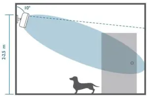 Height and Tilt Angle With Pets