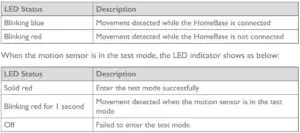 Motion sensor LED indicator