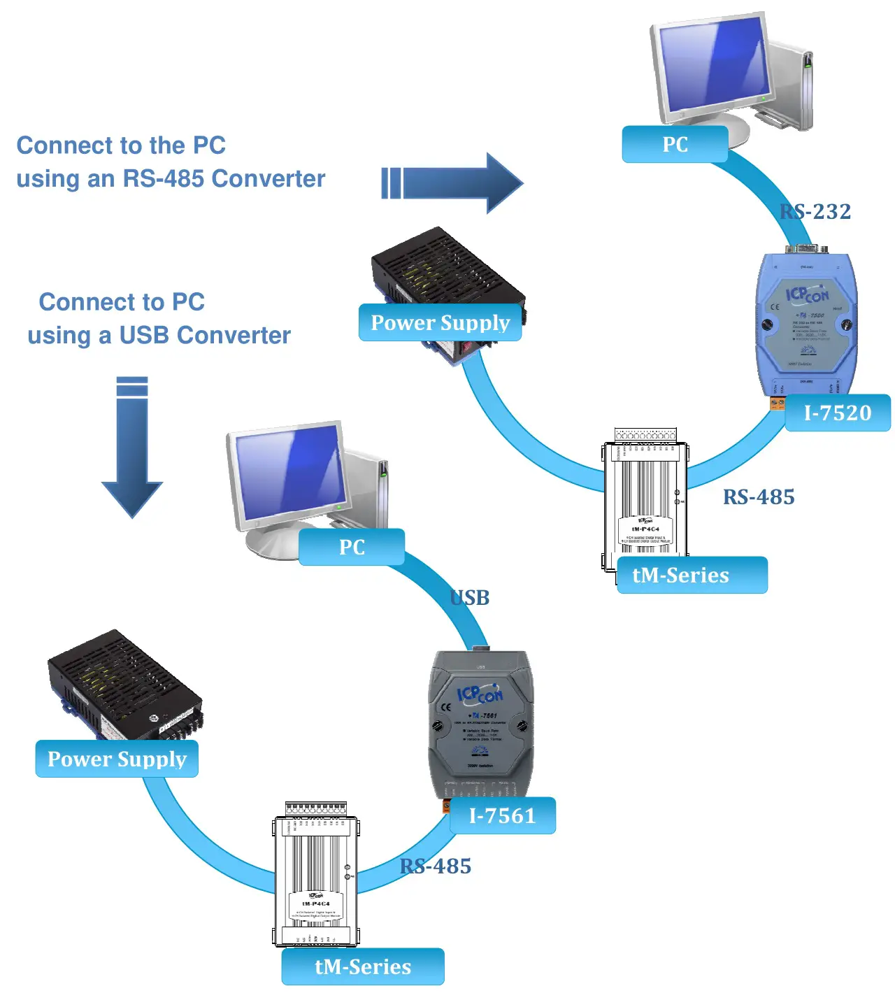 ICP DAS tM-C8 Modbus RTU Data Acquisition Modules - Connecting to the PC and the Power Supply