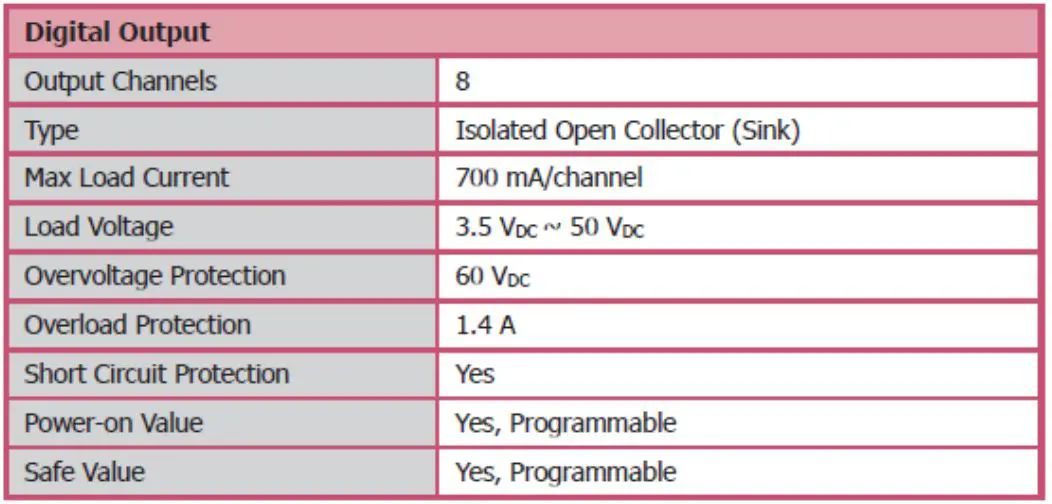 ICP DAS tM-C8 Modbus RTU Data Acquisition Modules - I O Specifications