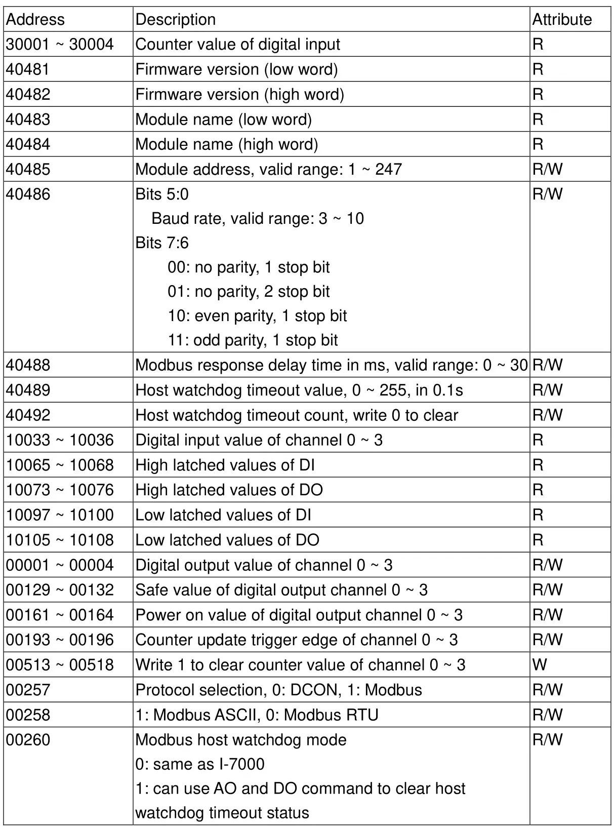 ICP DAS tM-C8 Modbus RTU Data Acquisition Modules - Modbus Address Mapping