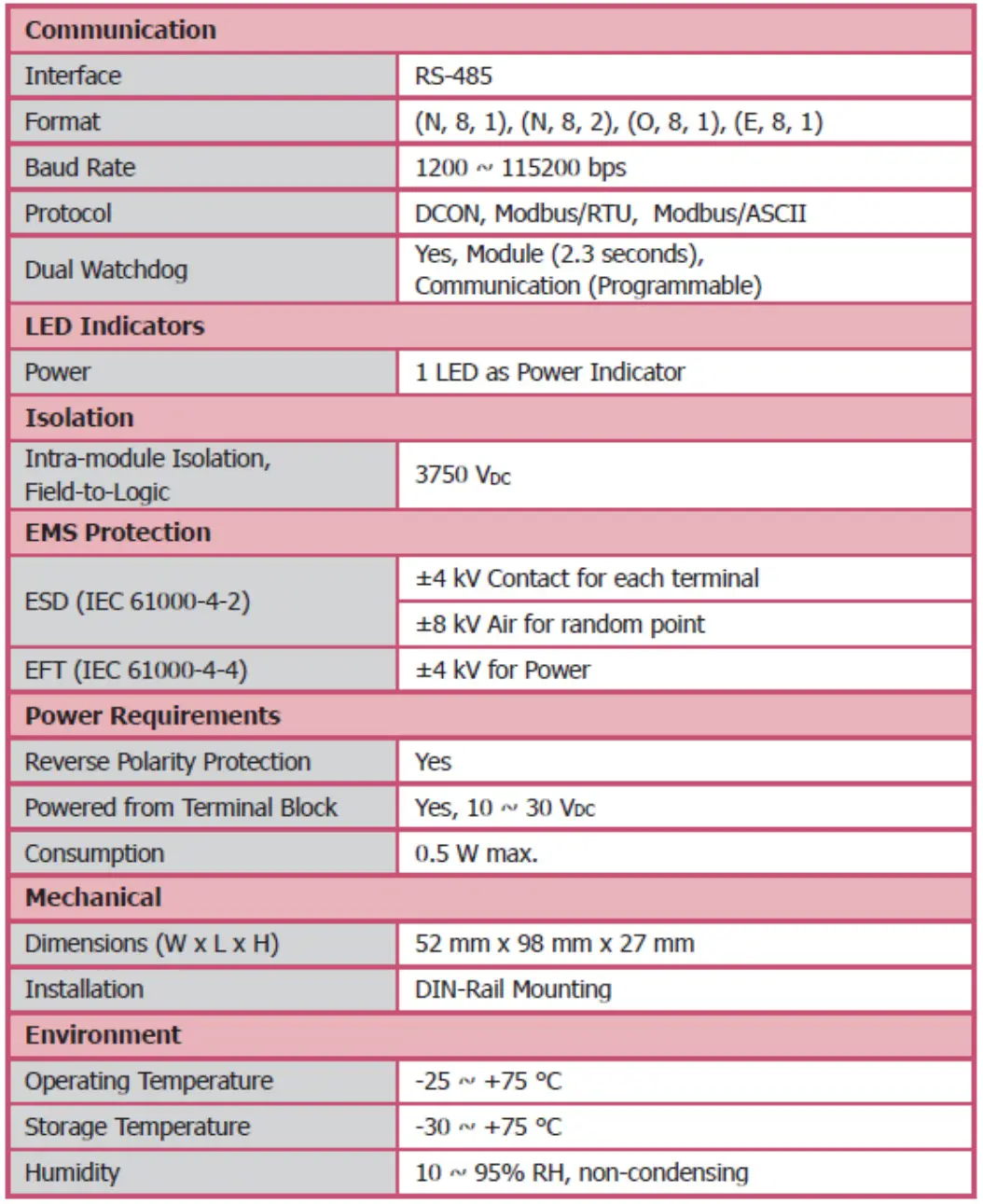 ICP DAS tM-C8 Modbus RTU Data Acquisition Modules - System Specifications