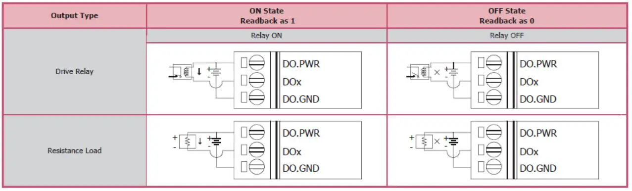 ICP DAS tM-C8 Modbus RTU Data Acquisition Modules - Wire Connection