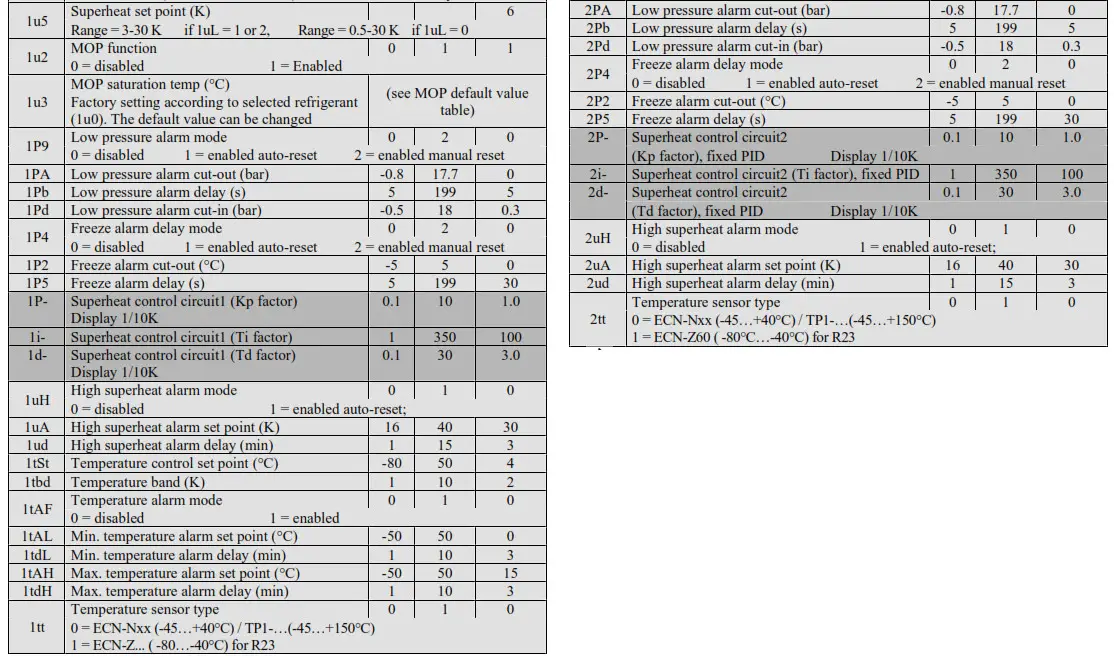 EMERSON EXD-SH1 2 Controller- List of parameters 2