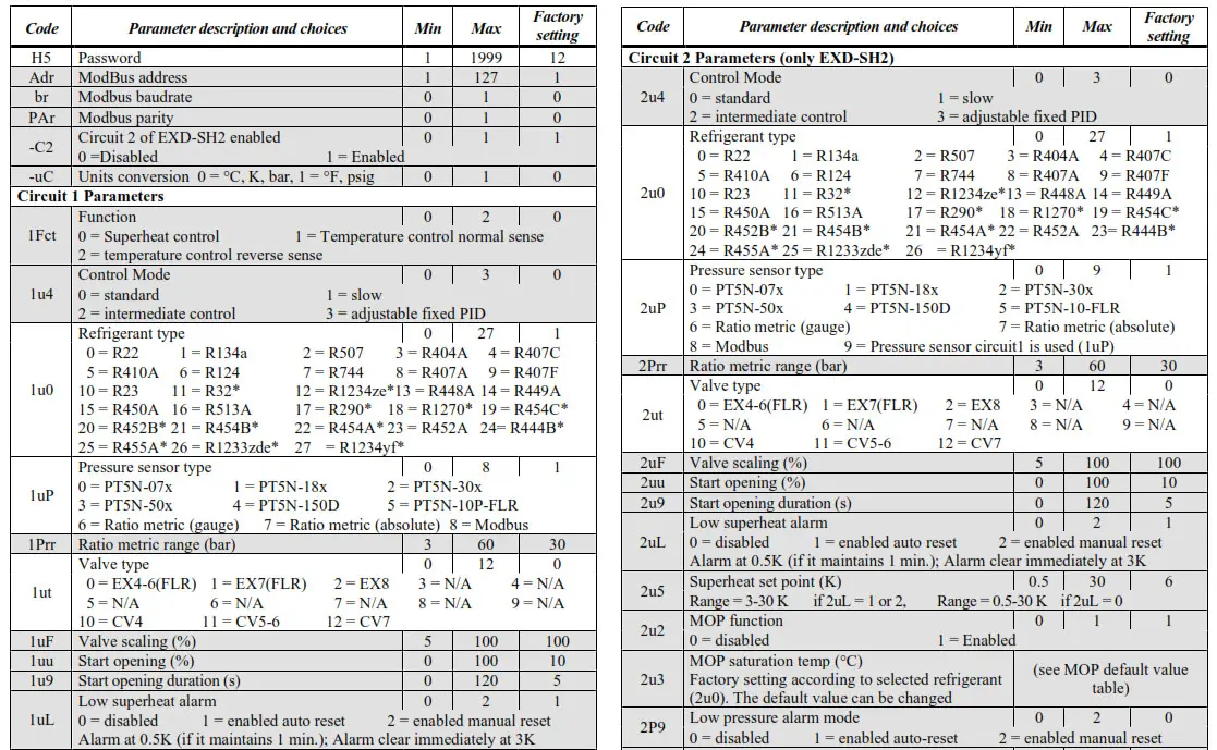 EMERSON EXD-SH1 2 Controller- List of parameters