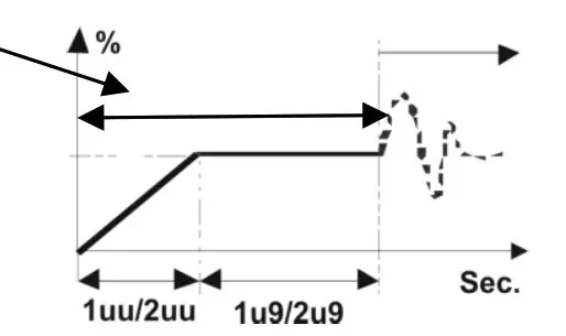 EMERSON EXD-SH1 2 Controller- factory settings