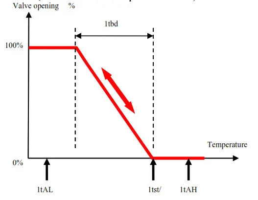 EMERSON EXD-SH1 2 Controller- normal sense 2