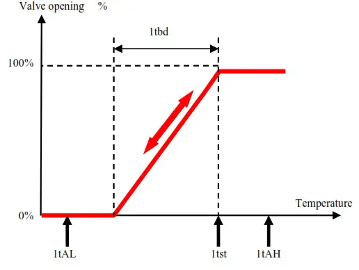 EMERSON EXD-SH1 2 Controller- normal sense