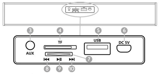 i-Star 90054PI IS-SB01 20W Portable Mini Soundbar-Back Panel Connections