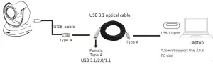 AVer 20 Metre USB 31 High Speed Active Optical Cable - CONNECTIONS