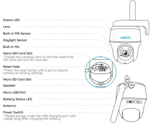 reolink RL-GO-PT-SOLAR Camera - Camera Introduction