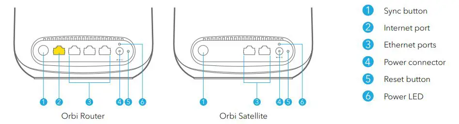 NETGEAR RBK352 Dual Band Mesh WiFi 6 System - Overview