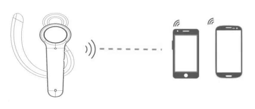 EARPHONES V50 Mono Bluetooth Headset User Manual-5