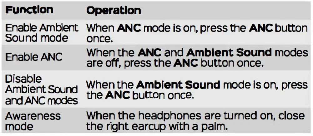 HONSENN HS-BN928 Bluetooth ANC - Function, Operation 2