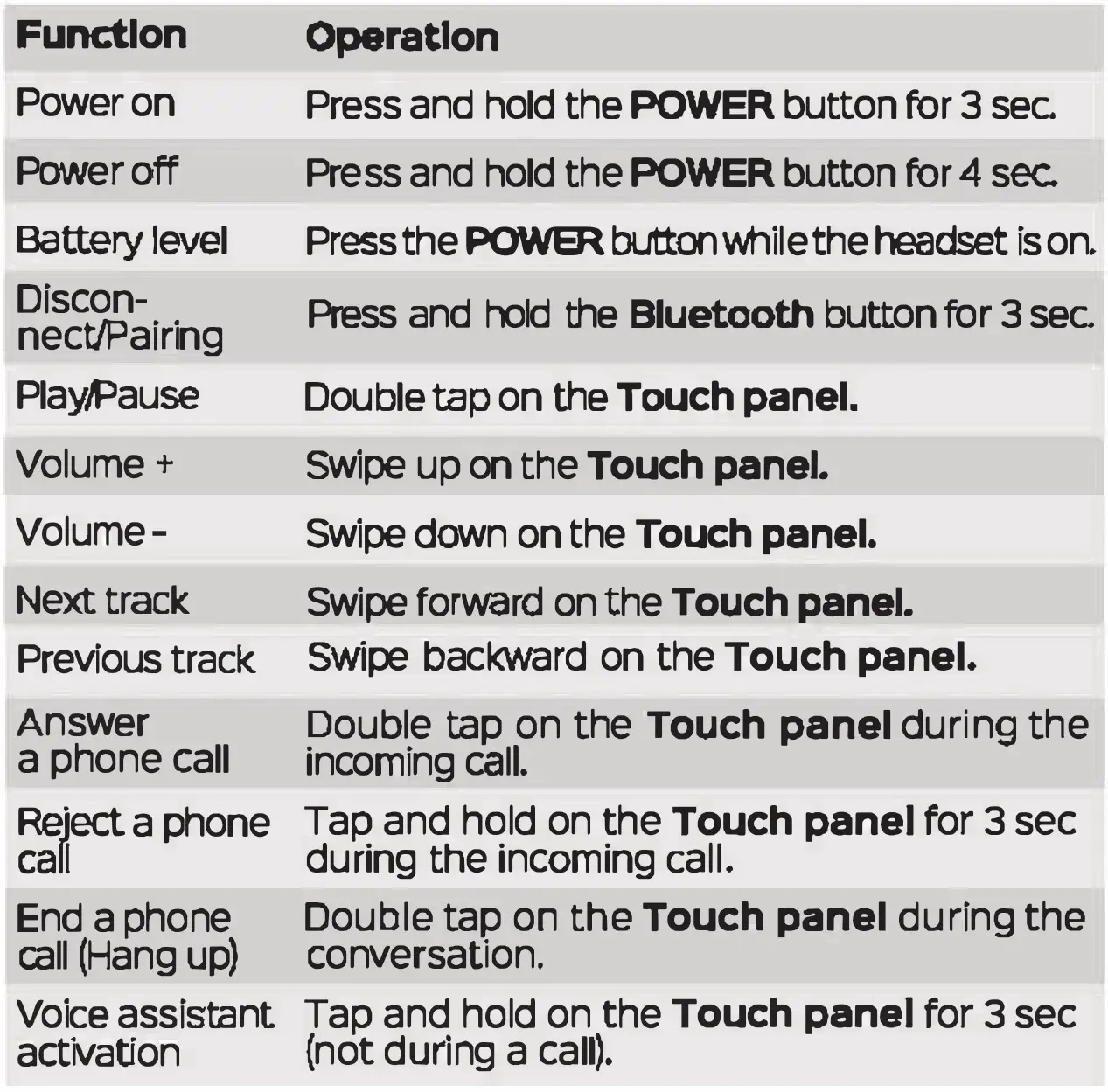 HONSENN HS-BN928 Bluetooth ANC - Function, Operation