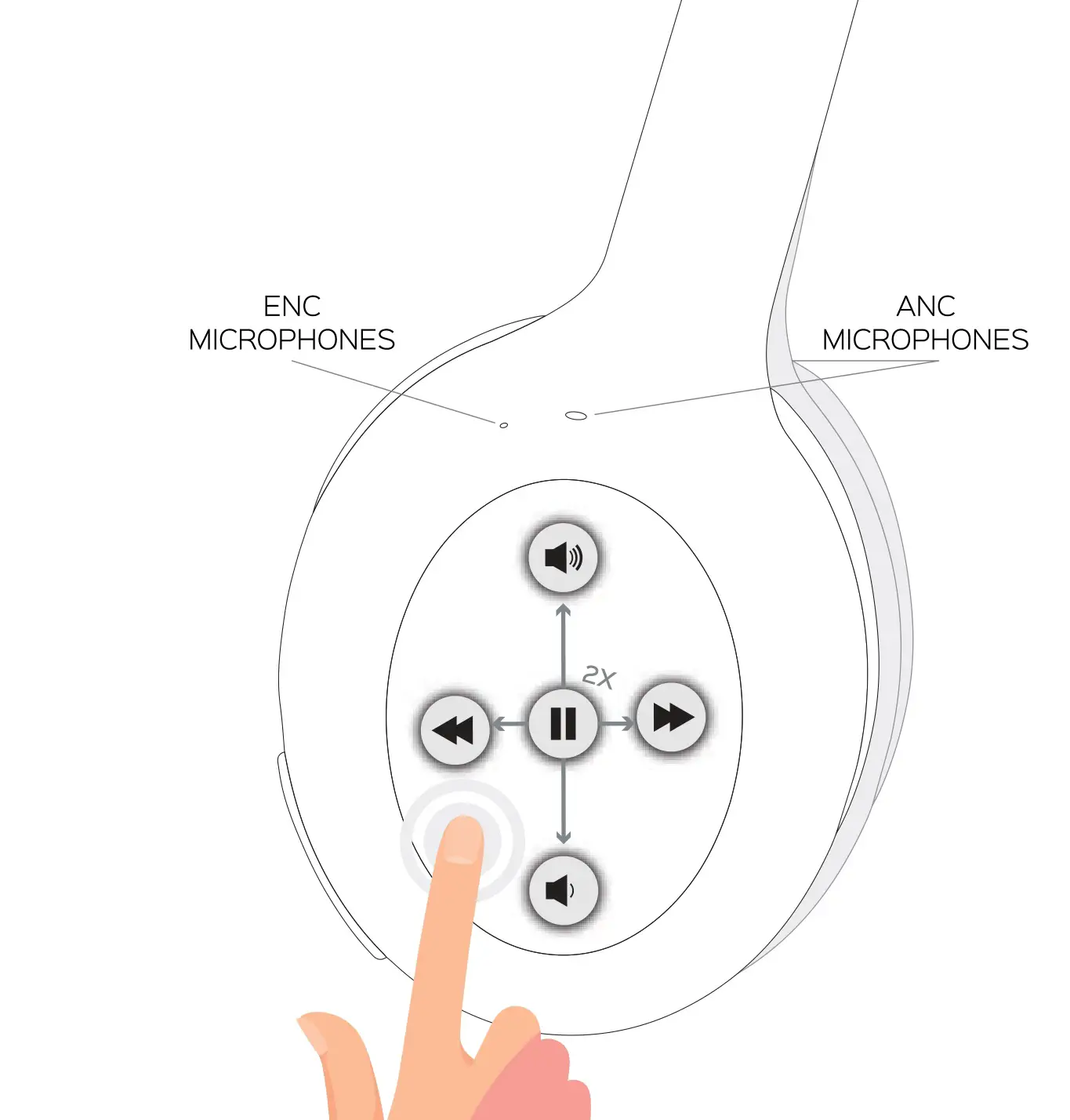 HONSENN HS-BN928 Bluetooth ANC - Touch panel, right side